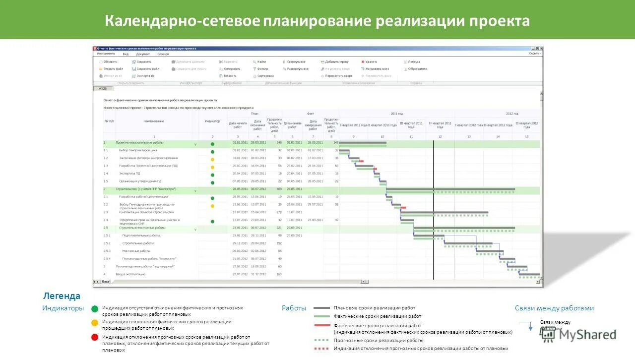 Картинки КРИТИЧЕСКИЙ ПУТЬ ВЫПОЛНЕНИЯ ПРОЕКТА