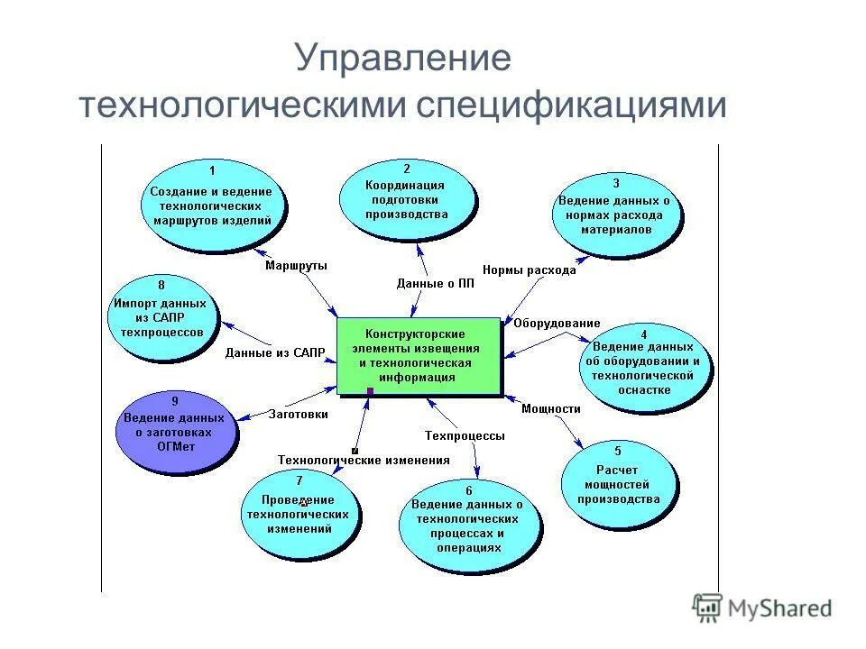 Методология управления изменениями. Управление изменениями ресурсами. Менеджмент изменений. Управление изменениями ресурсами. Управление измерениями.