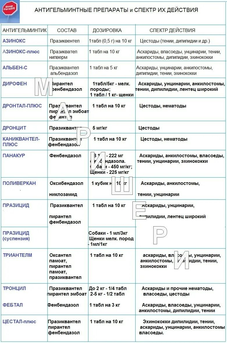 Антигельминтные препараты. Антидементные препараты это. Противоглистные препараты спектр действия. Противногельминтозные препараты.