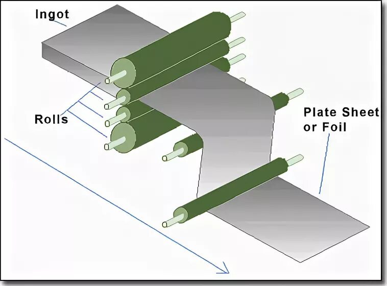 Cold Rolling. Rolling process. Foil Rolling. Cold heading process.