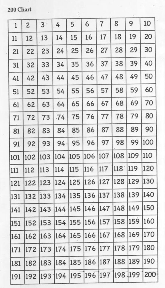 Найдите 10 от 200. Таблица цифр от 1 до 300. Цифры от 1 до 250 таблица. Цифры от 1 до 200. Числа от 1 до 200 по порядку.