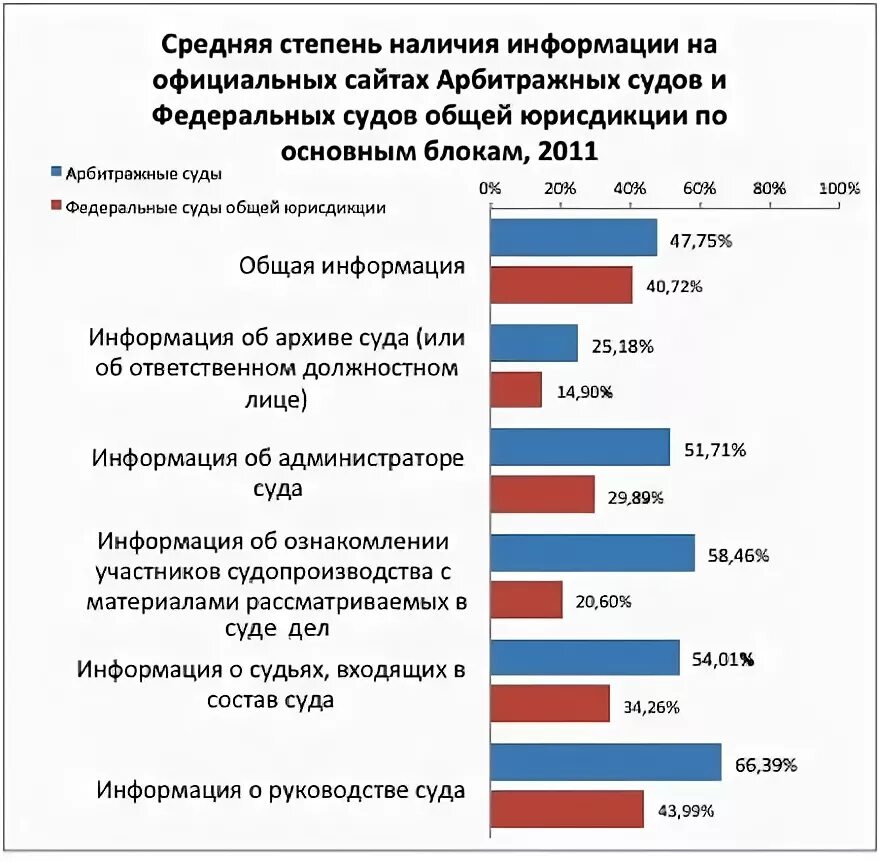 Статистика федеральных судей. Рейтинг судебной системы в мире. Статистика информационные системы судебной статистики. Рейтинг арбитражных судов. Рейтинг судебной системы по странам.