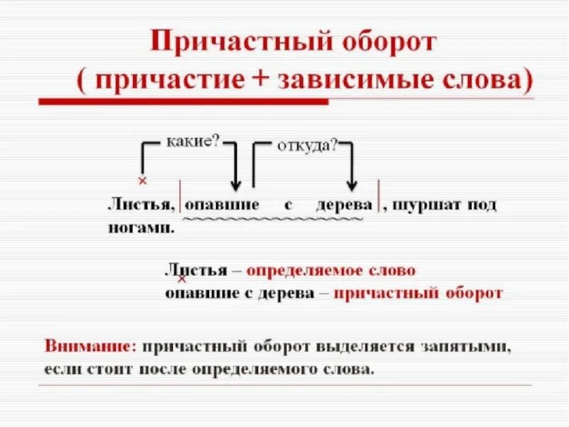 Инеем разбор 1. Причастие и причастный оборот 7 класс. Как определить причастный оборот в предложении. Схема выделения причастного оборота. Что такое причастный оборот в русском языке 7 класс.