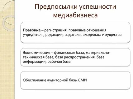 Предпосылка успеха