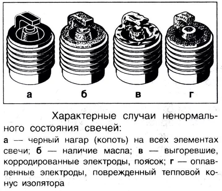 Сколько должен быть зазор на свечах