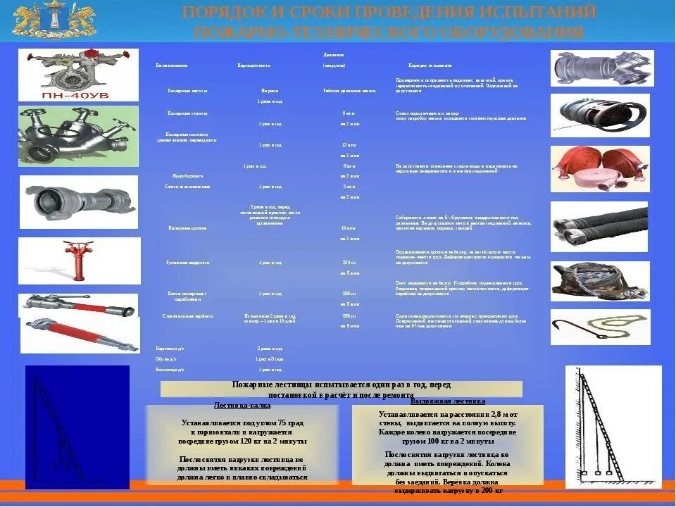 Срок службы пожарных рукавов. ТТХ ПТВ пожарные рукава. ТТХ ПТВ пожарного оборудования. Испытание пожарного ПТВ таблица. Стенд порядок и сроки испытания ПТВ.