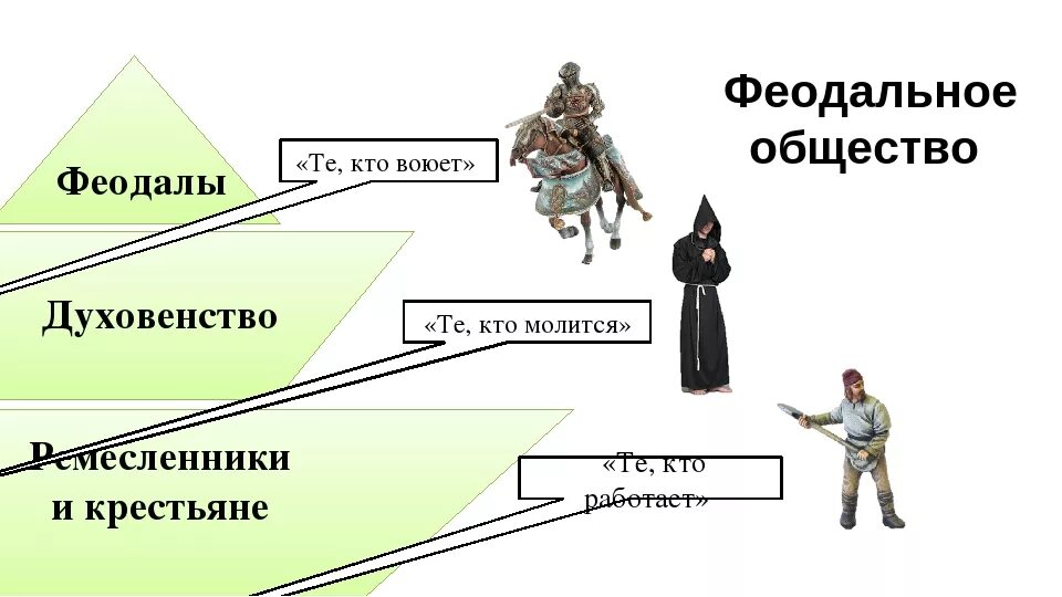 Феодальное общество было. Феодальное общество. Духовенство феодалы. Феодалы средневековья. Феодальный Строй.