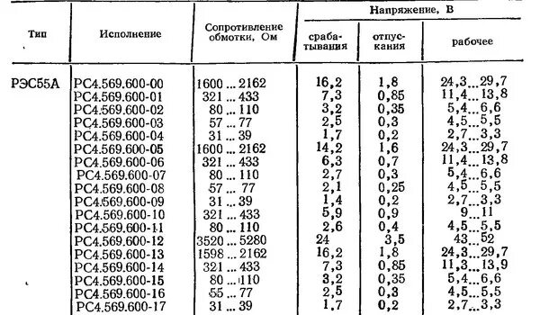 1 5 9 201. Реле рэс55а. Рэс55а схема подключения реле герконовое. Реле РЭС 55а технические характеристики.