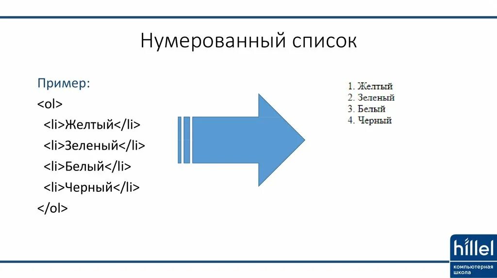 Как сделать список в css. Нумерованный список html. Примеры маркированных списков. Нумерация списков html. Маркированный и нумерованный список html.