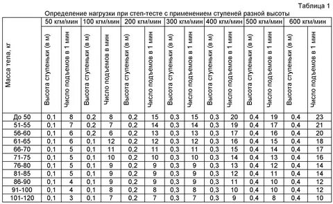 Таблица возраста чсс