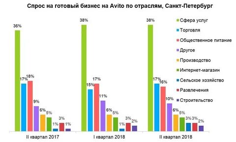 Какой сейчас спрос на товары