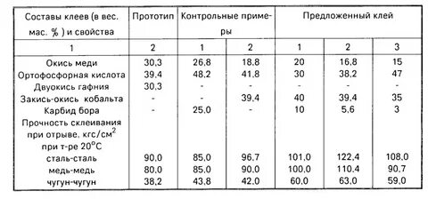 К кубу приклеили