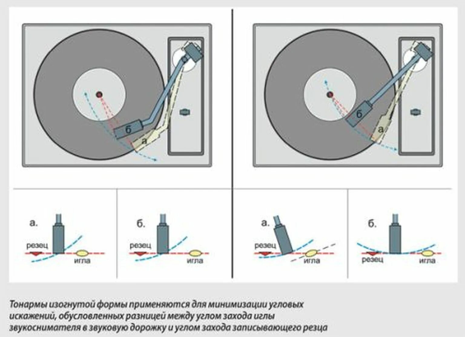 Масса иглы. Проигрыватель виниловых пластинок схема. Проигрыватель виниловых пластинок электроника эп-017 схема. Противовес тонарма эп -017. Игла для винилового проигрывателя.