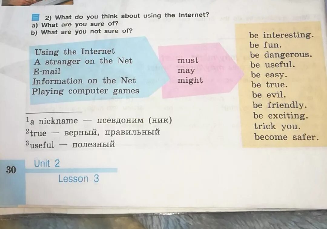 Предложение на слово май. Предложение со словом think. Предложения со словом think about. Did you предложения со словом. Предложения с what.