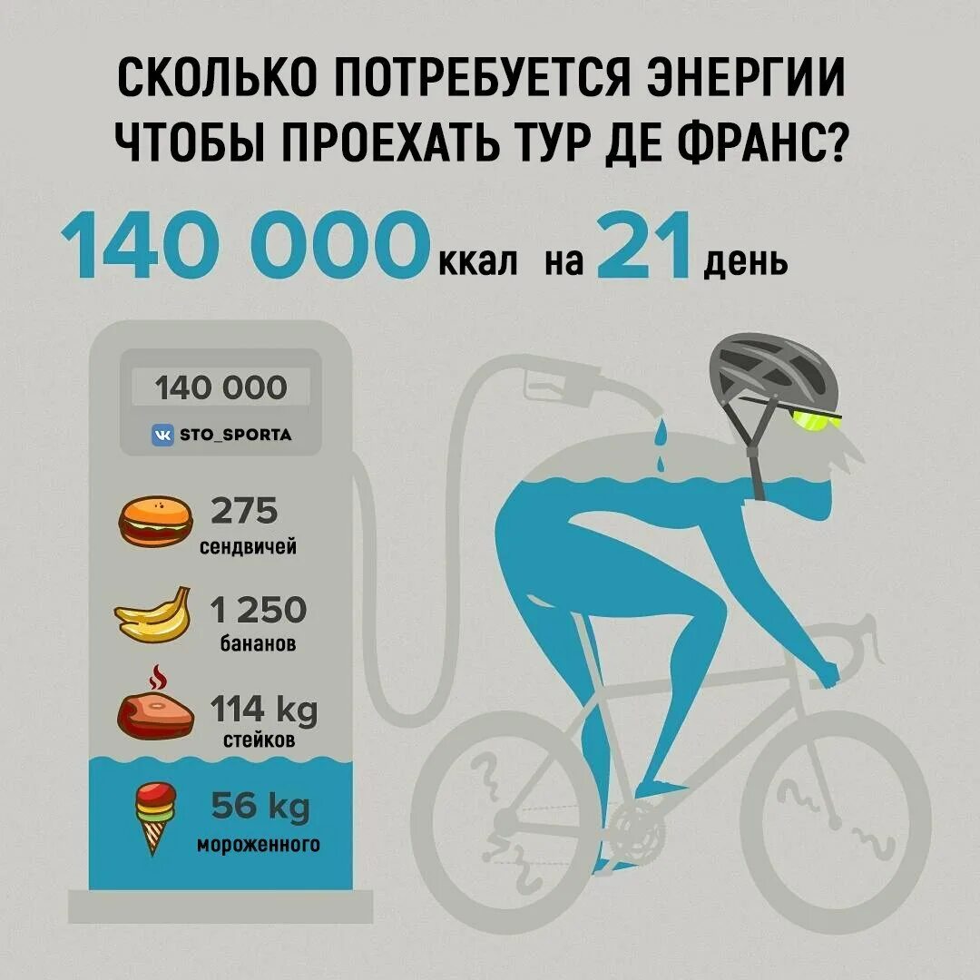 Сколько калорий сжигается на велосипеде. Сколько калорий сжигает велотренажер за 10 минут. Калории при езде на велосипеде по городу. Велосипед сжигает калории. Сколько ккал сжигается на велосипеде.