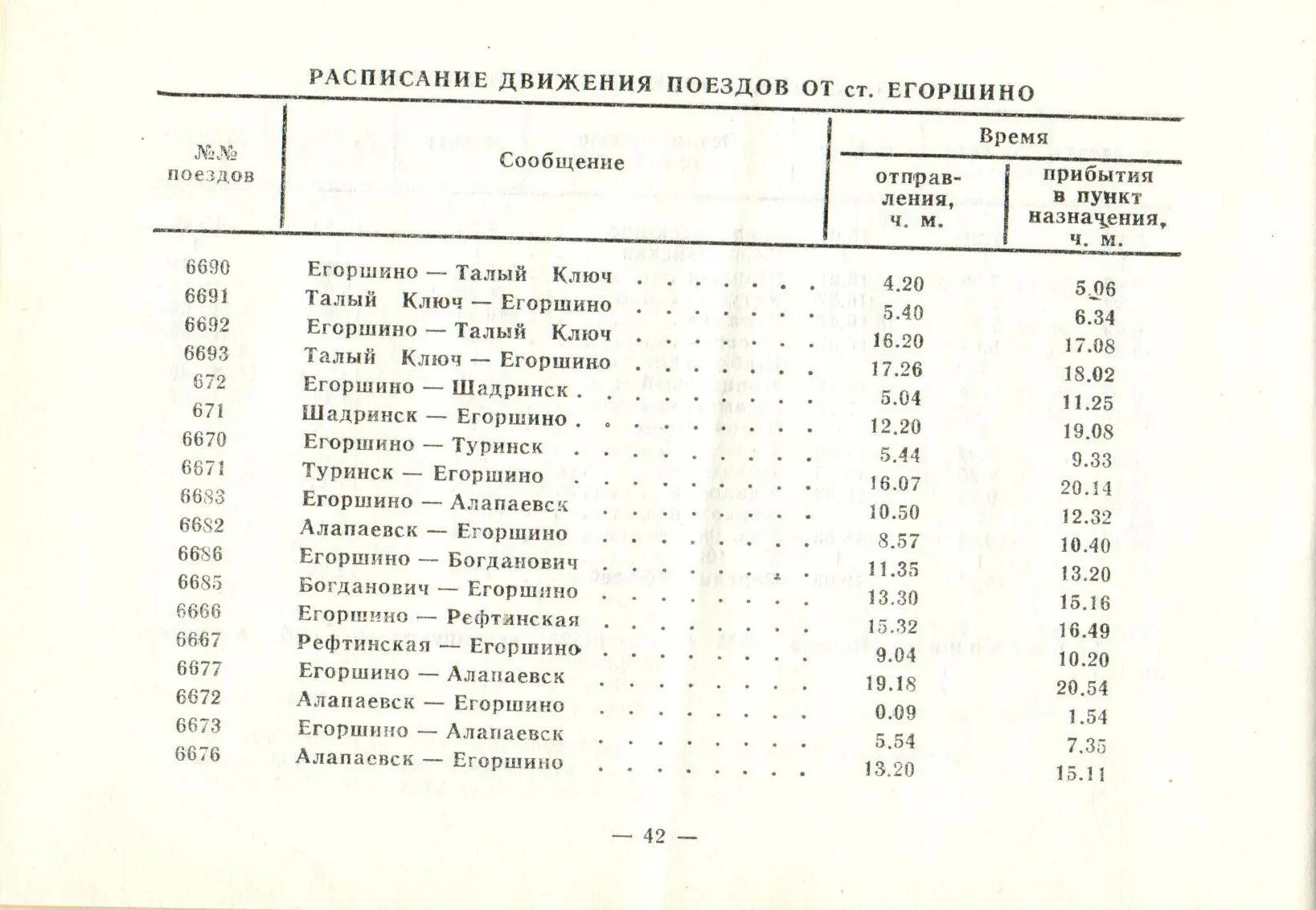 Остановки поезда Егоршино Алапаевск. Расписание поезда Егоршино Свердловск. Расписание поездов Екатеринбург. Свердловский поезд расписание. 536 автобус расписание каменск уральский екатеринбург