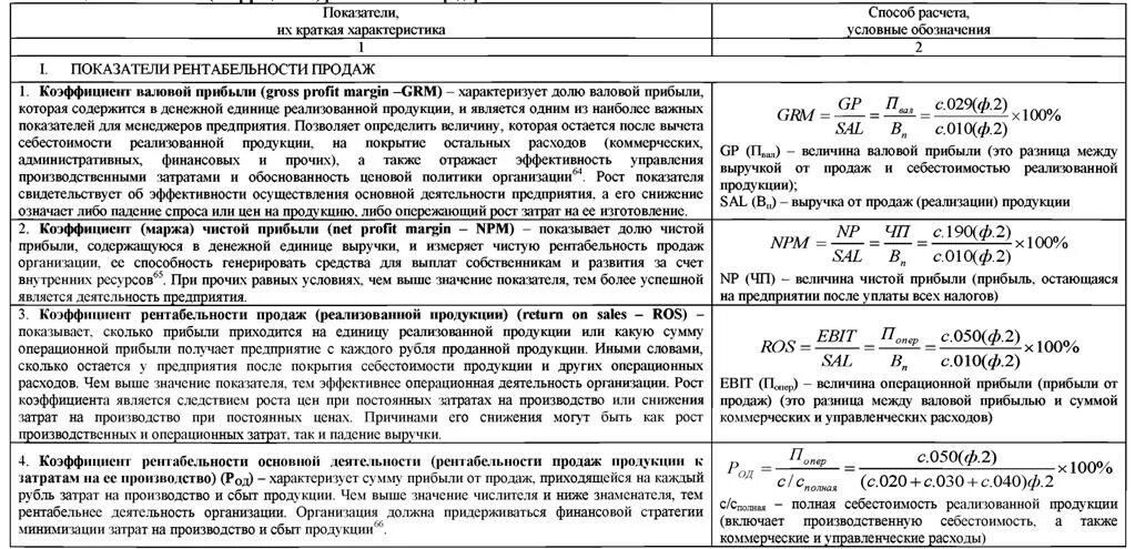 Показатель рентабельности чистой прибыли. Снижение показателей рентабельности причины. Показатели прибыли от реализации. Показатели рентабельности финансовых результатов. Факторы рентабельности продаж