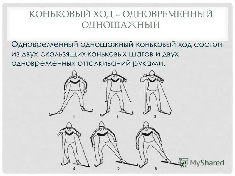 Коньковый ход. Коньковый ход без отталкивания руками техника. Рутберг Михаил коньковый ход. Беговые лыжи. Одновременный одношажный коньковый ход.mp4. Стойка конькового хода.