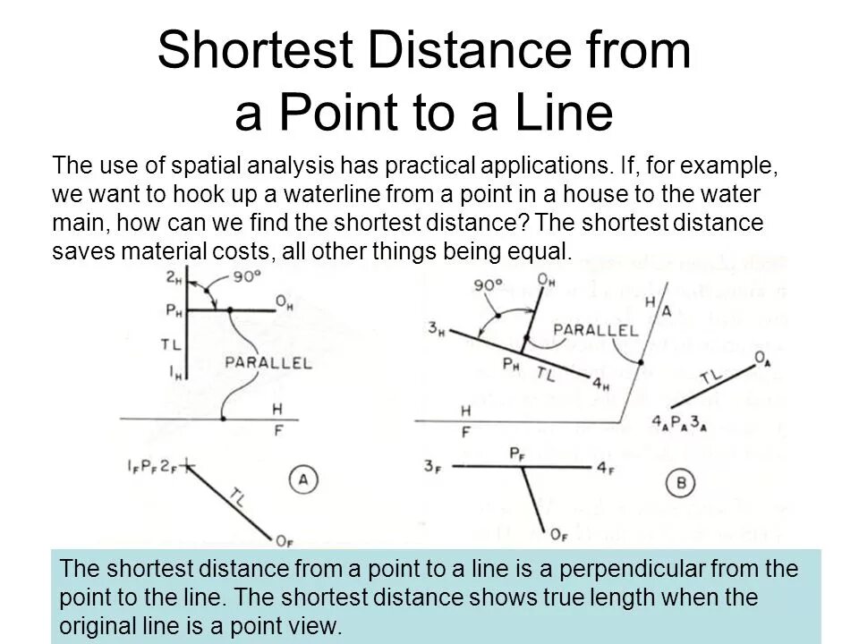 Distance from point to line. Distance between points. The shortest distance from the line to the point. Point to point расстояние distance line.