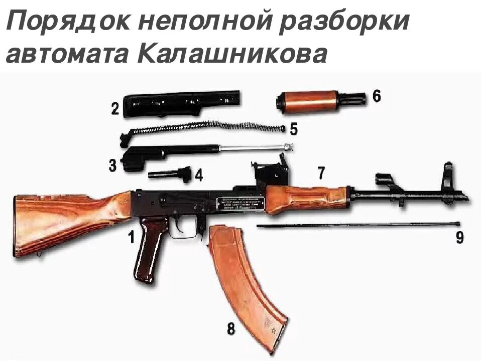 С первого автомата на сборку. Сборка и разборка автомата АК-74. Автомат Калашникова АК-74 разборка и сборка. Неполная разборка автомата Калашникова АК-74. Неполная разборка и сборка автомата АК-74.