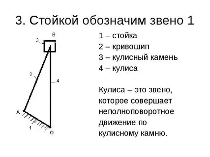 Что значит звено