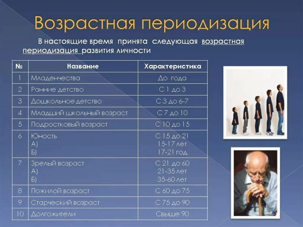 Личность формируется до лет