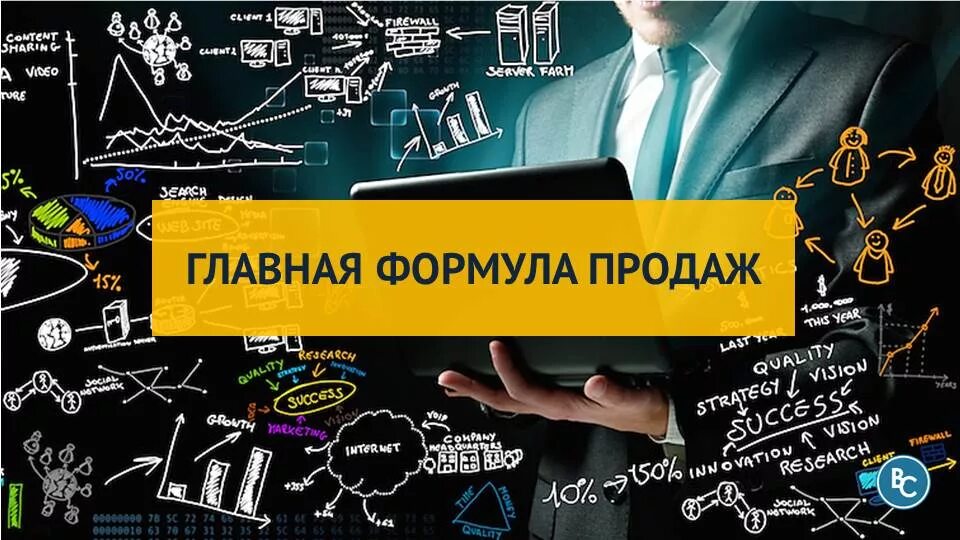 Формула продаж в розничном магазине. Формула текста для рекламы. Формулы написания продающих текстов. Формула продающего текста с примерами. Написание продающих текстов.