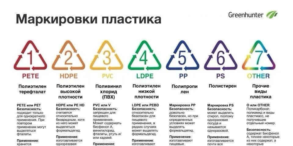 Маркировка пластика для пищевых продуктов 5 рр. Маркировка пищевого пластика ПНД. Маркировка пластика для пищевых продуктов pp5. 2 HDPE маркировка пластика.