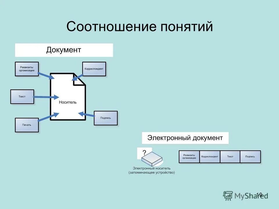 соотношение понятий и документов. как соотносятся понятия маркетинг и со. как соотносятся критерии и показатели?. соотношение понятий. библиометрия - это методы.