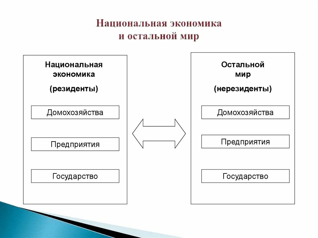 Национальное хозяйство объекты. Национальная экономика. Национальная Экономка. Национальнаяэкономиука. Национальная экономика Этро.