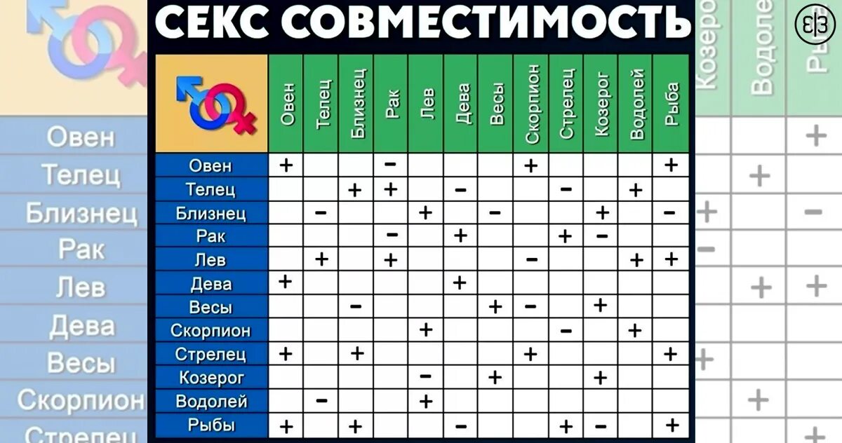 Гороскоп совместимости. Совместимость знаков зодиака. Таблица совместимости знаков зодиака. Знаки зодиака совместимость таблица. Брак стрелец козерог