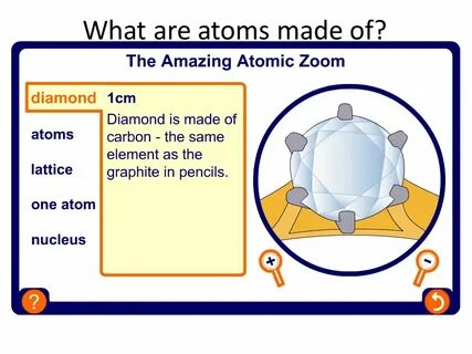 Each element