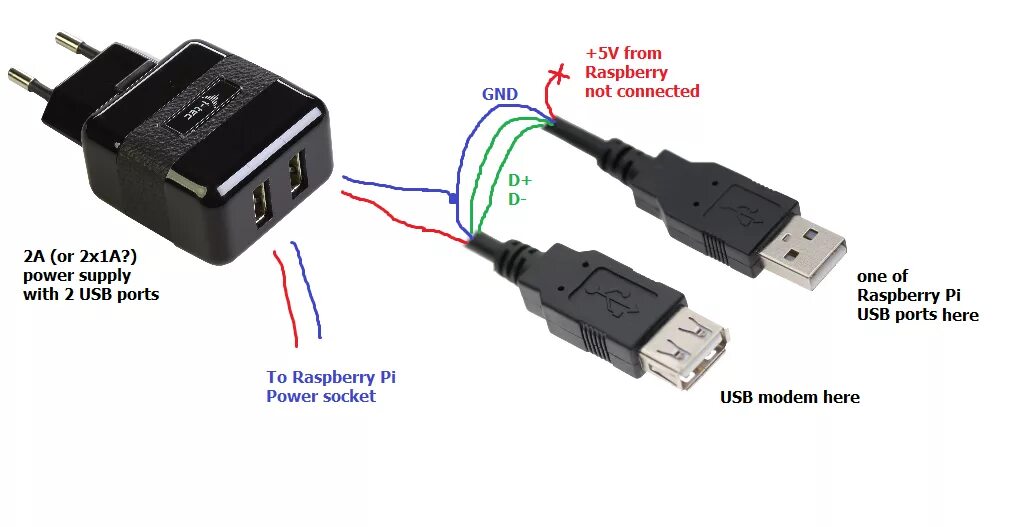 Соединение через usb