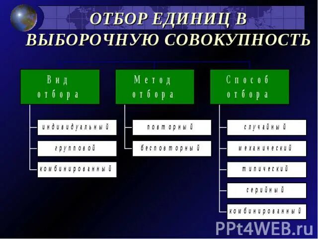 Методы отбора единиц в выборочную совокупность. Способ отбора единиц наблюдения для выборочной совокупности. способы отбора единиц в выборочную совокупность. методы отбора единиц выборки.