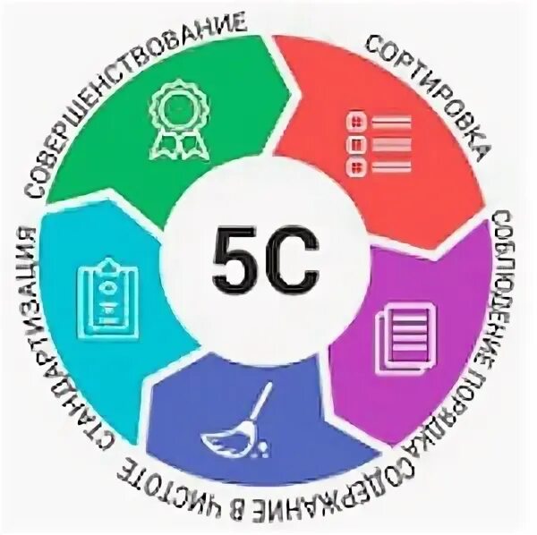 Пространство 5s