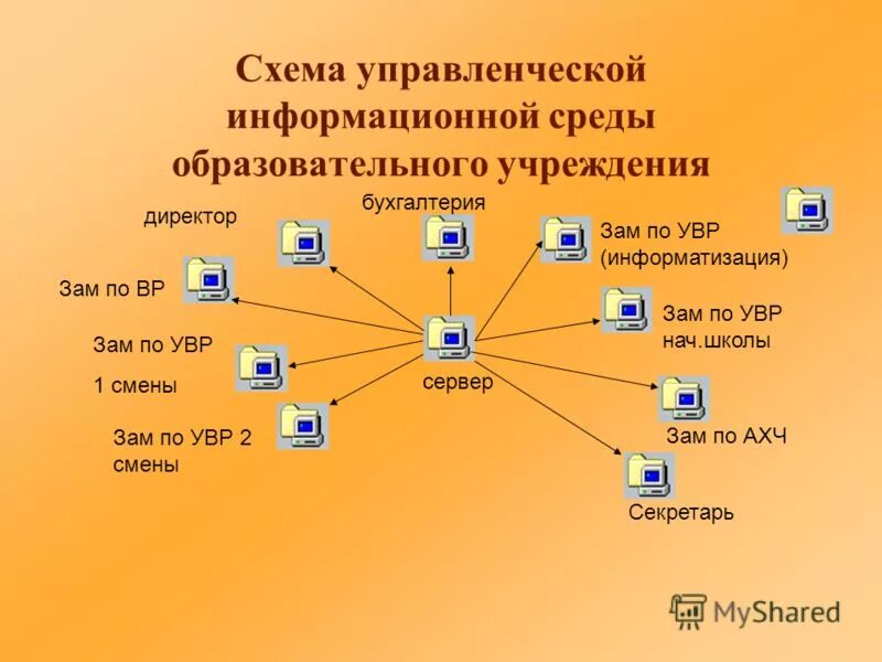 Информационная среда школы. Информационная среда. Информационный менеджмент информационная среда предприятия. Схема информационной среды сотрудника. Информационная среда это в информатике.