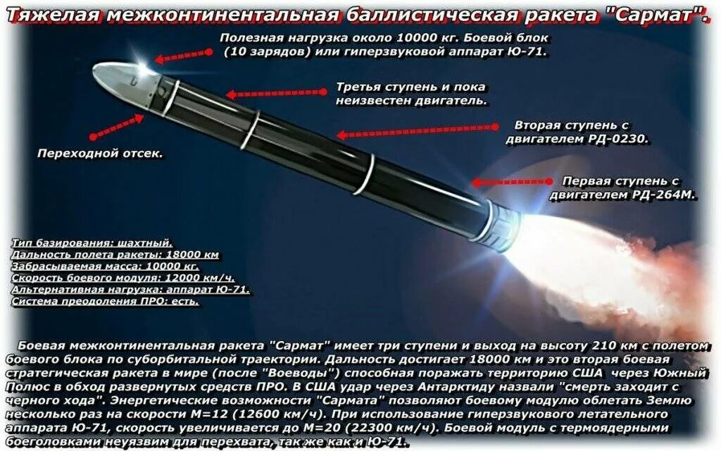 Ракеты vampire дальность. Дальность полета ракеты сармат. межконтинентальная баллистическая ракета булава. баллистическая ракета сармат. мбр рс 28 сармат характеристики.