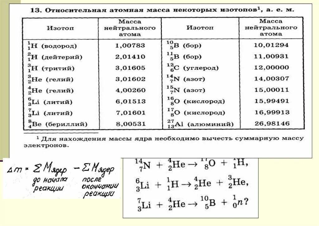 Масса атома фтора. Таблица атомных масс некоторых изотопов. Таблица масс изотопов химических элементов. Масса ядер атомов таблица. Массы ядер изотопов химических элементов таблица.