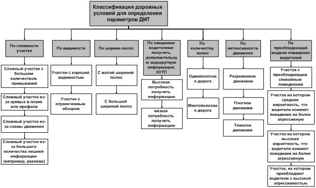 классификация дорожно строительных машин. классификация машин для земляных работ. классификация дорожных сооружений. классификация дорожных машин. классификация строительных машин по назначению.