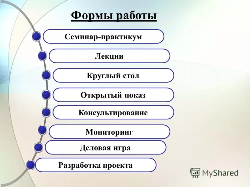 комбинированные формы работы. смешанное обучение как способ реализации фгос. горизонтальное разделение труда. комбинированные формы работы. игровое проектирование это в педагогике.