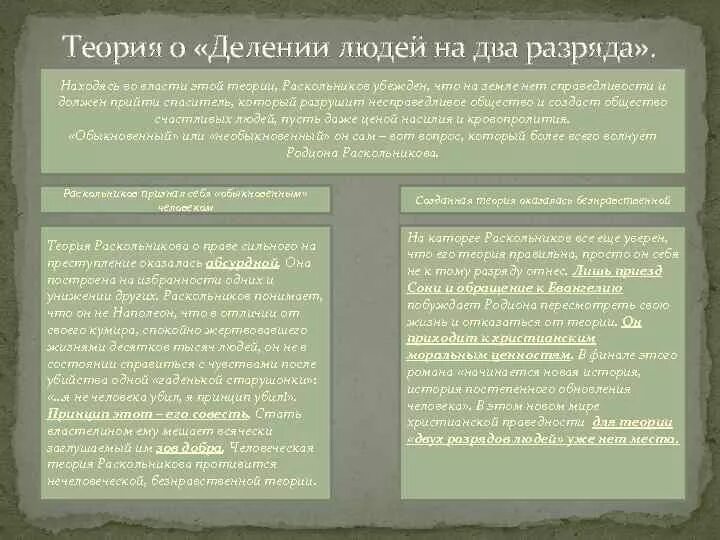 Теория раскольникова необыкновенные люди. Раскольников теория о «делении людей на два разряда». Теория Раскольникова деление людей на 2 разряда. Теория о делении людей на два разряда преступление и наказание. Теория о делении людей на два разряда.