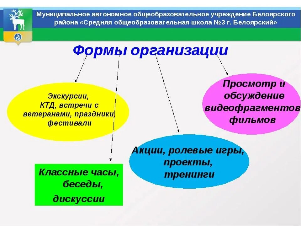 Средства школьного воспитания. Формы работы по духовно-нравственному воспитанию в школе. Формы духовно-нравственного воспитания младших школьников. Формы организации духовно нравственного воспитания. Организационные формы духовно-нравственного воспитания.