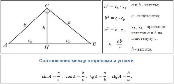 Формулыпроекций Катей на гипотинузу. Формула проекции катетов на гипотенузу. Формулы проекций катетов в прямоугольном треугольнике. Что такое проекция в геометрии в прямоугольном треугольнике.