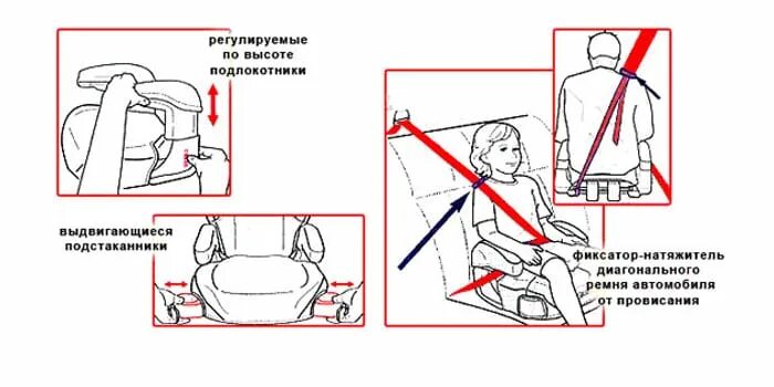 Ремень безопасности высота. Схема установки детского кресла с бустером. Схема крепление бустера. Схема пристегивания детского кресла в автомобиле бустер. Автокресло схема крепления ремнями безопасности.