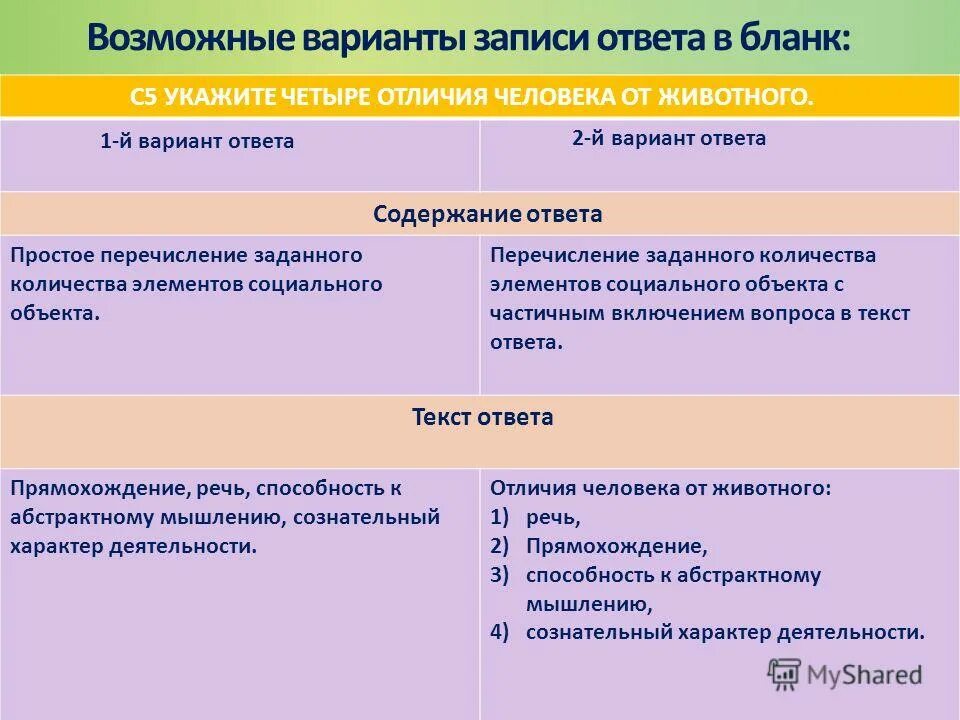 Формы государства. Тип 5 егэ обществознание. Егэ обществознание. Характеристика типов общества. Факторы производства и их факторные доходы.