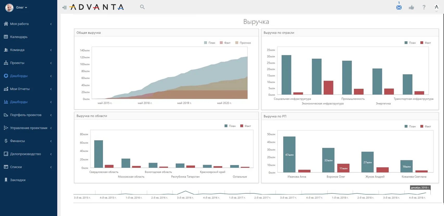Функции чат бота. Адванта групп управление проектами. Управление проектами 2015. Custis система. Структура управления программы проектов.