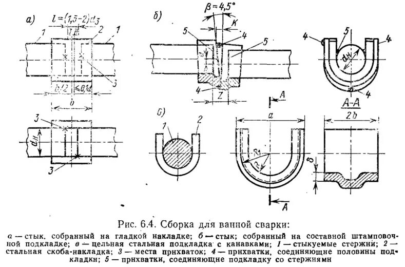 Приваривать что примеры. С19-РМ ванная сварка. Ванная сварка арматуры технология. Тех карта на сварку арматуры с19-РМ. Схема сварки арматуры.