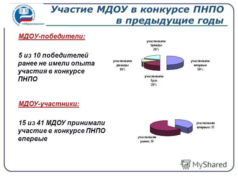 Автономные учреждения нижегородской области