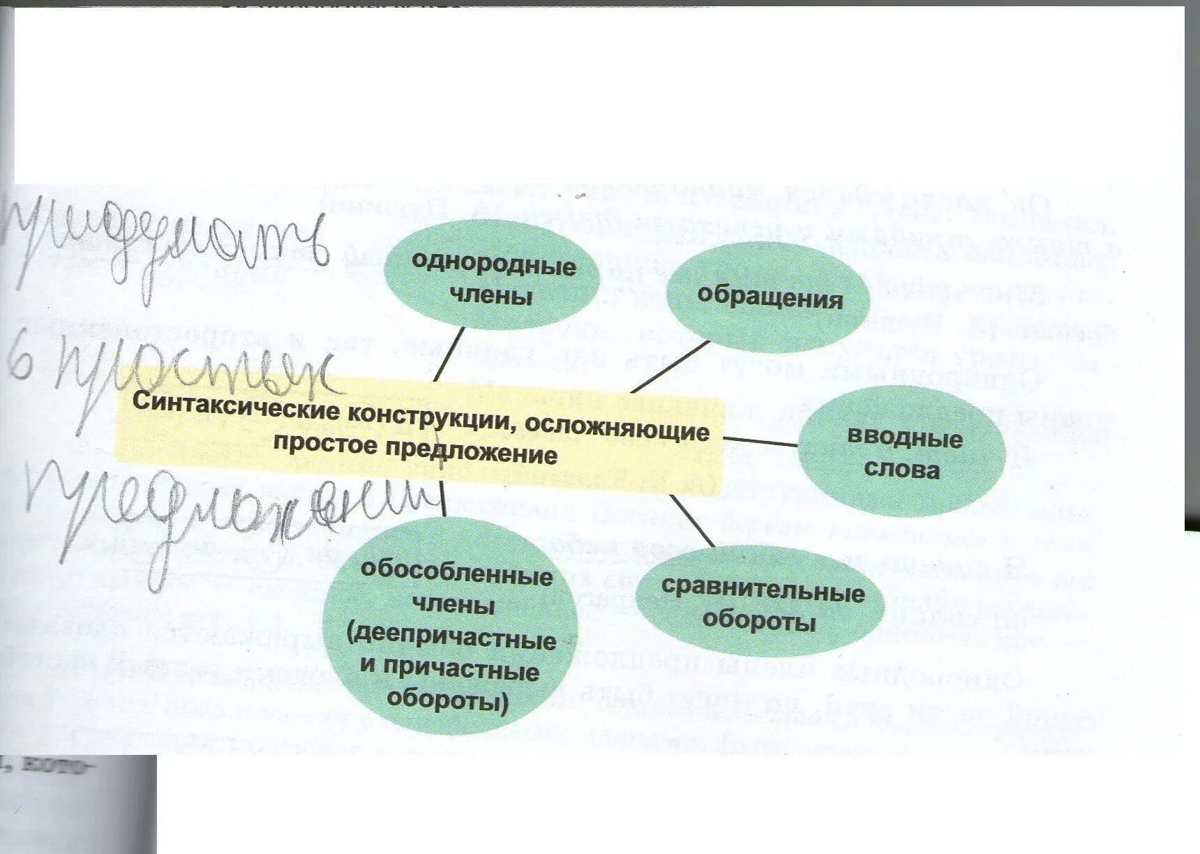 Какие конструкции осложняют предложение выберите несколько ответов. Конструкции осложняющие простое предложение. Синтаксические конструкции осложняющие предложение. Конструкции осложняющие структуру простого предложения. Конструкция простого предложения.