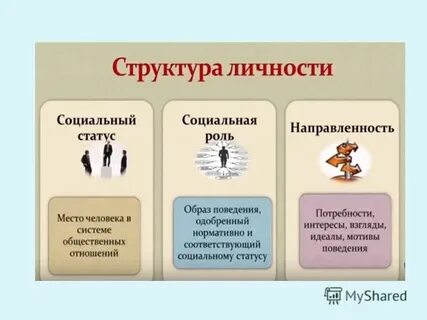 Человек как личность как субъект жизни